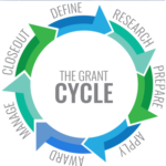 The grant cycle for Commonwealth Financing Authority & Sewage Facility Program.