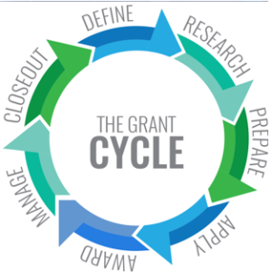 The Grant Cycle: Commonwealth Financing Authority & Sewage Facilities Program