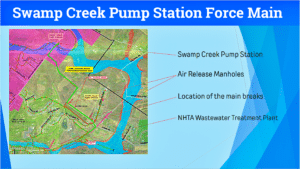 Map highlighting the Swamp Creek Pump Station, force main breaks, and air release manholes.